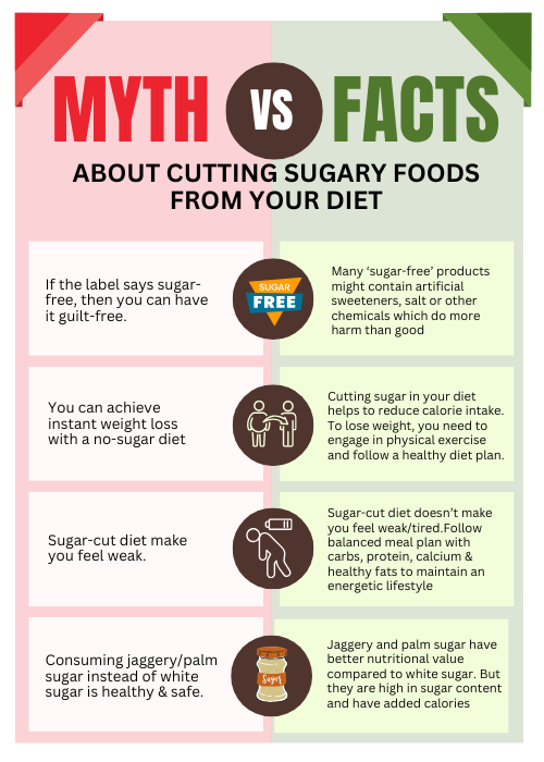 Sugar Cut Diet - Myth and Facts