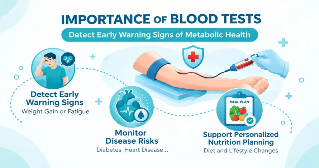 How Can Preventive Screening Help?