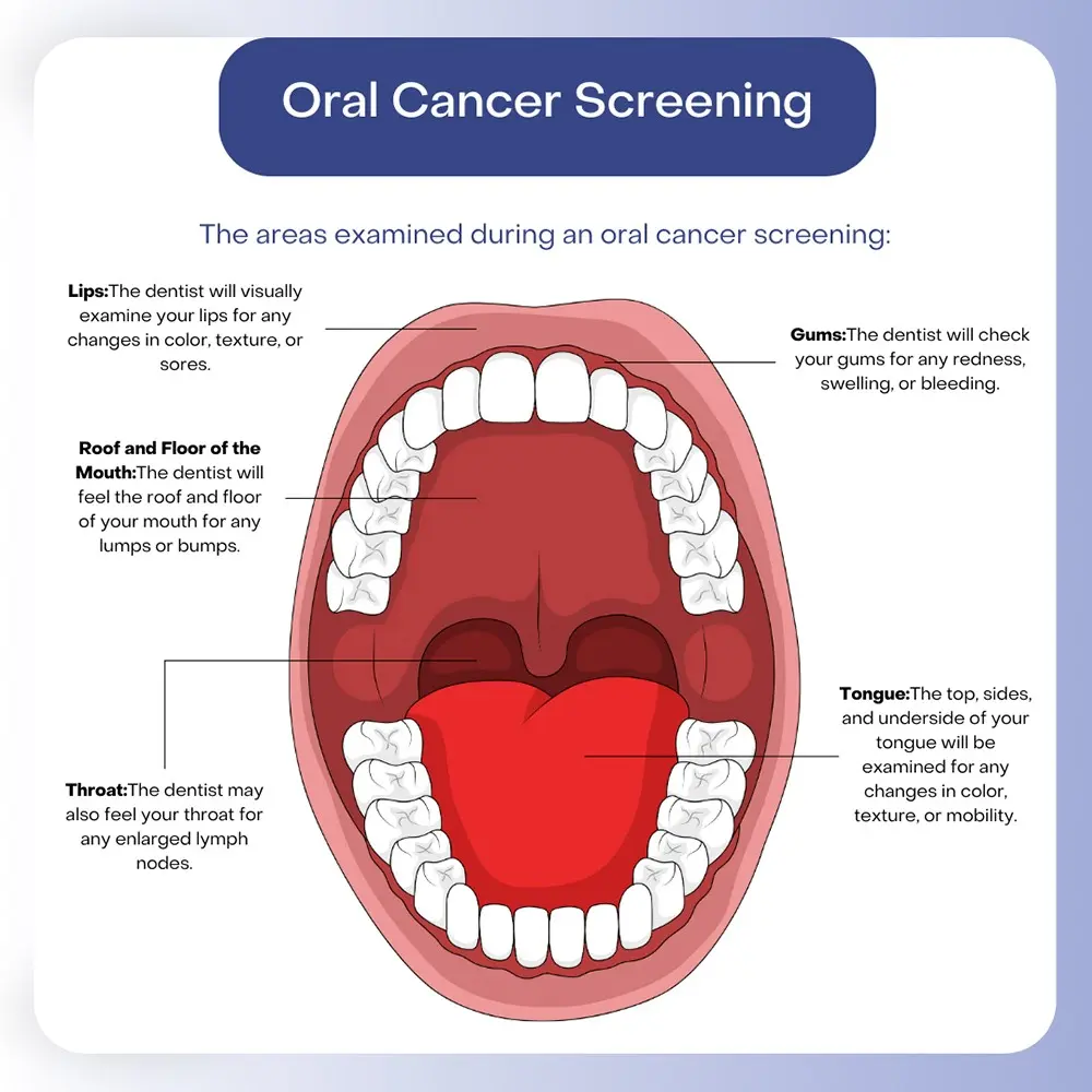 image showing how oral screening helps