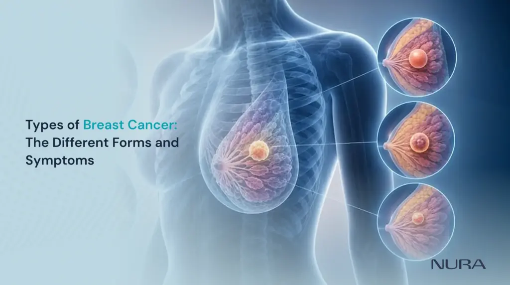 types of breast cancer symptoms